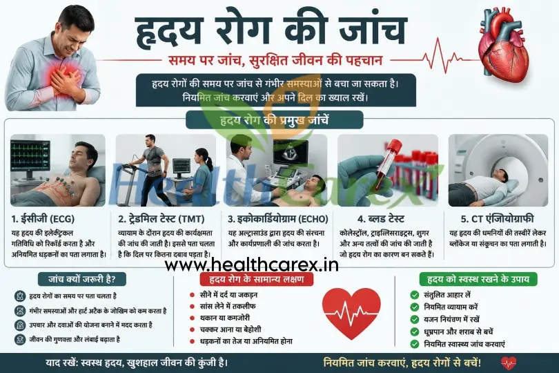हृदय रोग की जांच कैसे होती है? | ब्लॉकेज पहचान और बचाव के आसान उपाय